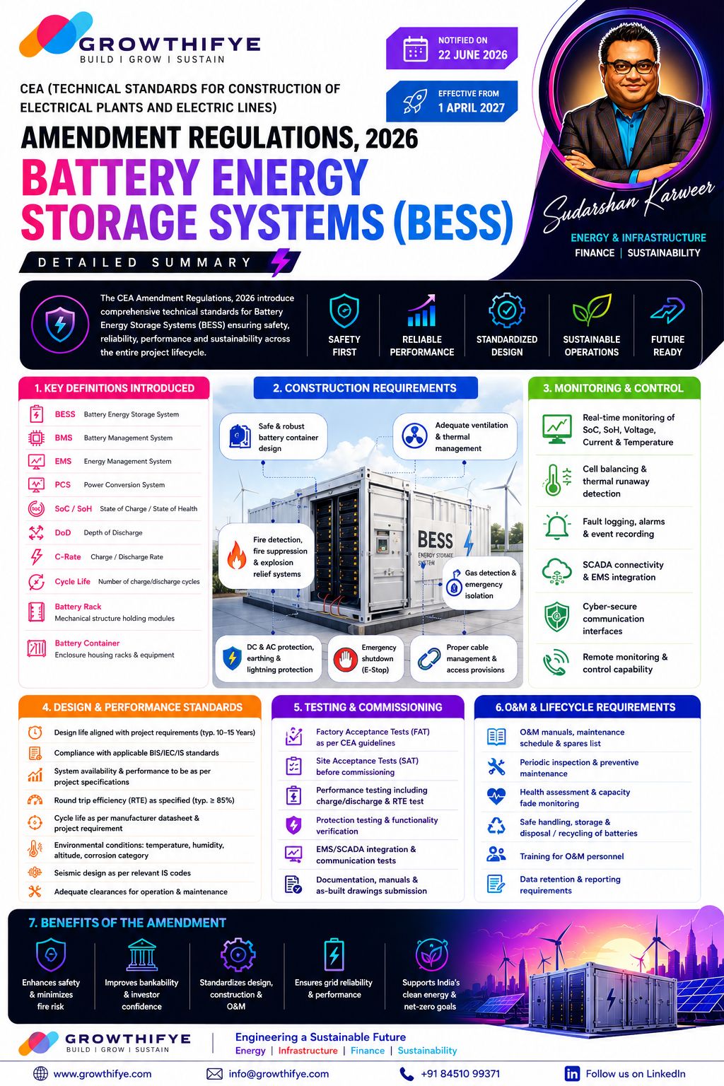 ⚡ CEA’s 2026 Technical Standards: A New Benchmark for Battery Energy Storage Sys