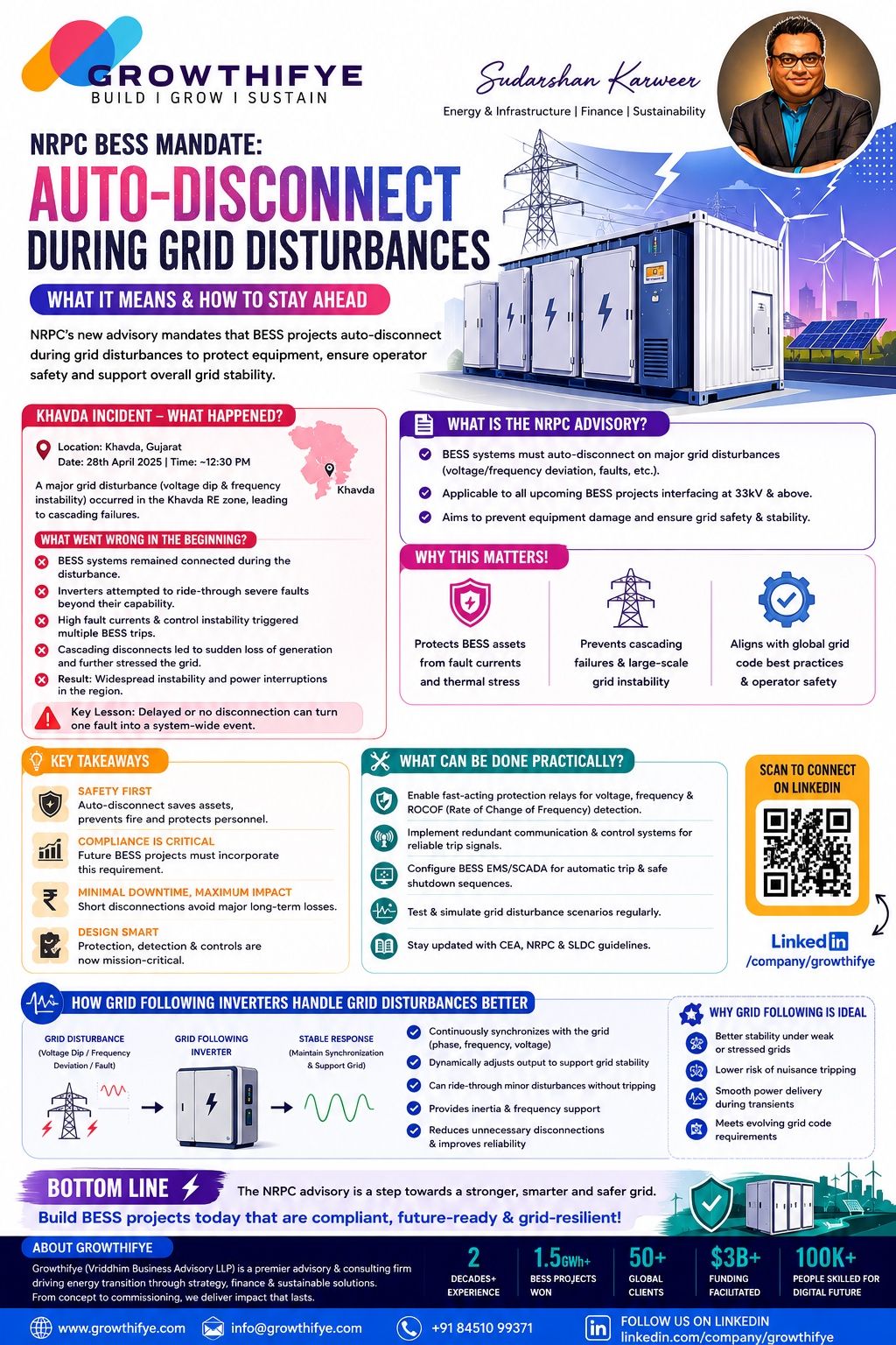 ⚡ Khavda Grid Disturbance: A Defining Moment for India’s BESS Ecosystem The rece