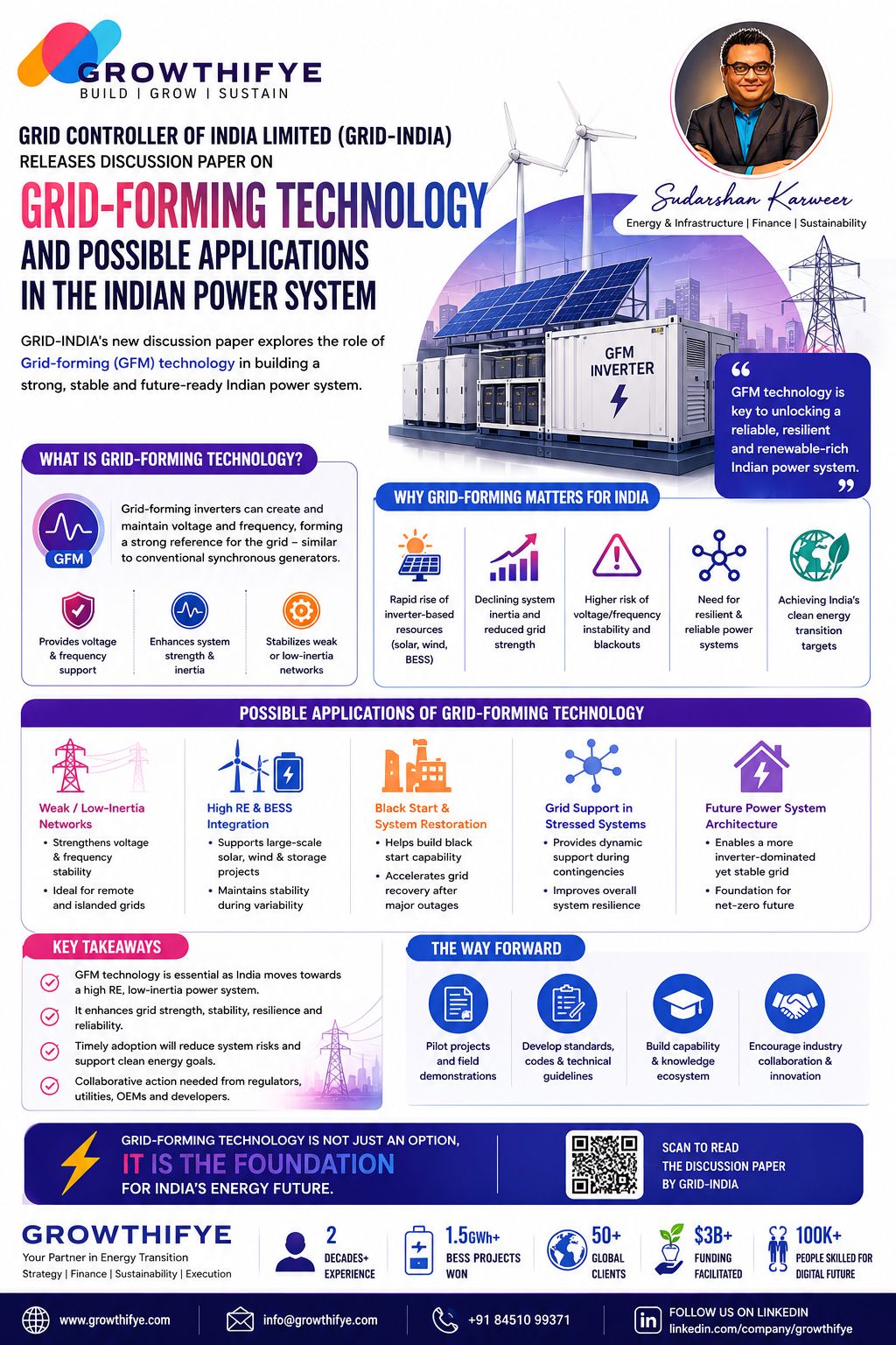 ⚡ Grid-Forming Technology: The Next Leap for India’s Renewable Grid India’s powe