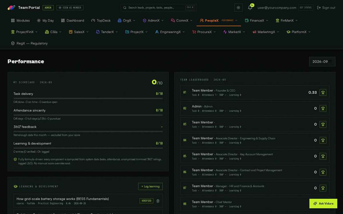 Performance — full screen