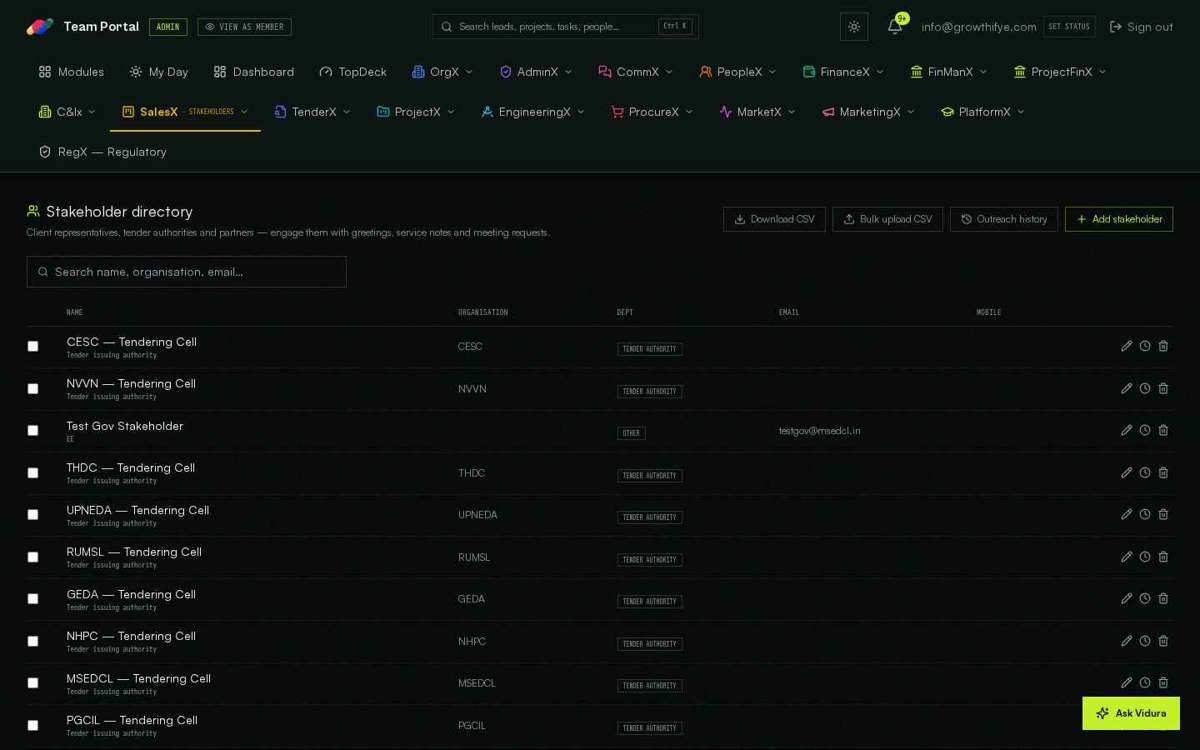 Stakeholders — full screen